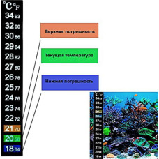 Термометр наклейка для аквариума 18-34C 13см, аквариумный градусник