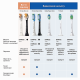 Насадки для электрической зубной щетки PHILIPS Sonicare Sensitive HX6052/07 (52202)